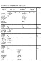 Đề kiểm tra môn lịch sử 7